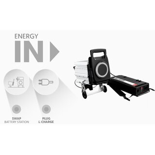 Silence S01 Batterie Wechselrichter 48V DC, bis 6000W Entnahmeleistung, Ausgang 220V AC, 2 Steckdosen, USB, Steckverbindung zur Silence/ Mo Batterie, Notstroml�sung